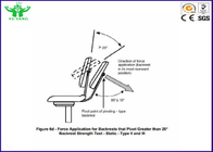 10-30CPM Furniture / Chair Backrest Backward Durability Tester QB/T2280-2007