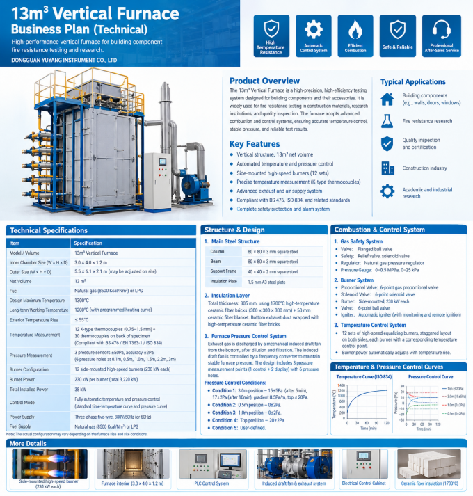 13m³ Vertical Furnace safety system and control panel