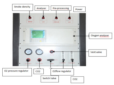 EN13823 Single Burning Item Flammability Testing Equipment For Building Products