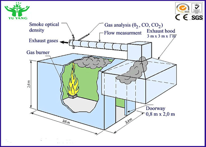Heat Release Rate Fire Testing Equipment In Full Scale Room Corner Test 6 Kw 380v