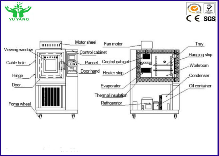 45%~95%R.H Ozone Aging Resistance Testing Machine for Wire and Cable N120gO3/m³