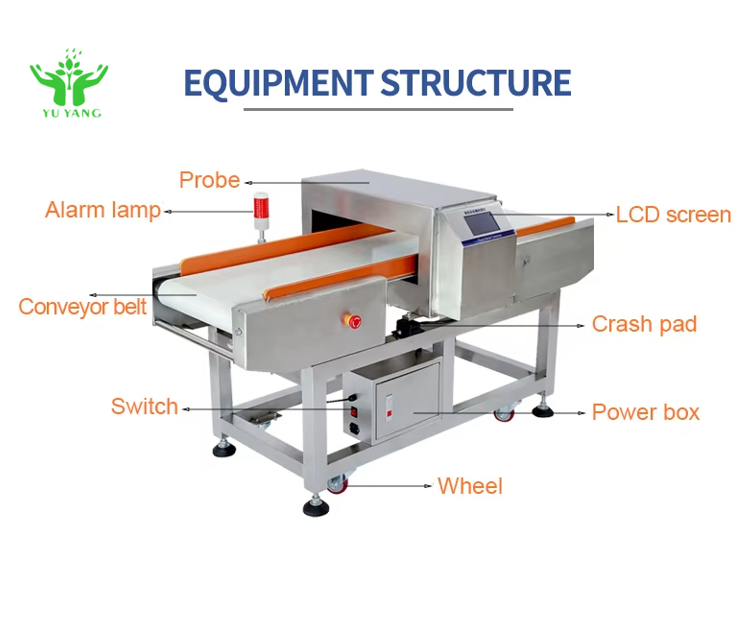 High Sensitivity Industrial Food Metal Detector Conveyor System for Foreign Object Detection