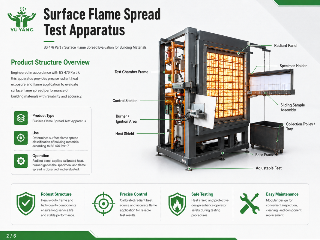 Surface Flame Spread Test Apparatus BS 476 Part 7 Building Material Fire Testing Equipment