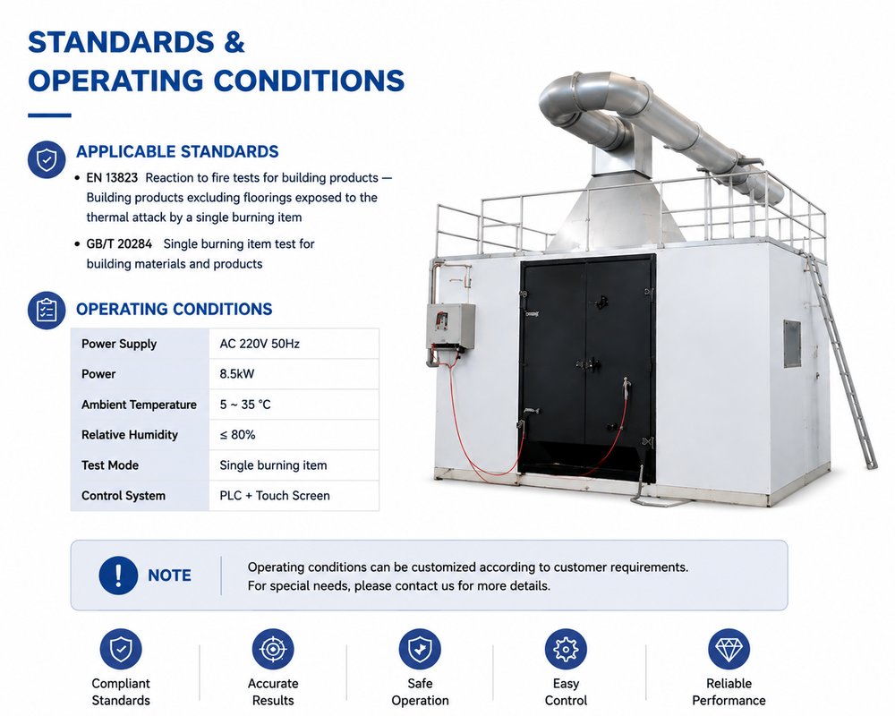 EN 13823 Standard SBI Fire Performance Tester for Building Materials with 1 to 30 Minutes Test Time and 0.1S Accuracy