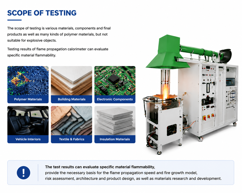 ISO 12136 Compliant Fire Propagation Apparatus for Heat Release Rate Measurement and Combustion Gas Analysis