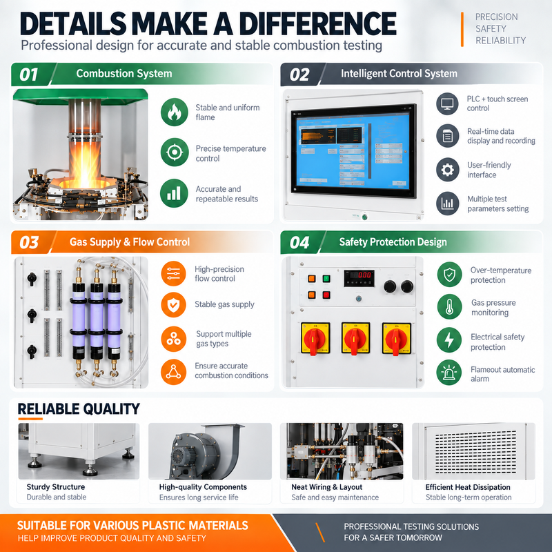 Automatic FPA Fire Testing Equipment for Polymer Plastic Building Material Flame Propagation Performance Evaluation