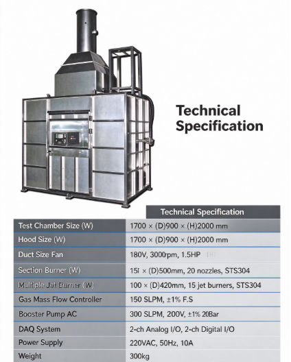 Fire Resistance Valve Hose Pipe Tester | ISO 10497 ISO19921 FTP II Res A753 Fire Test Machine for Firefighting Fittings