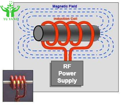 PLC 10-30KHZ Induction Heating Equipment for Heating, Quenching, Annealing, Melting And Welding