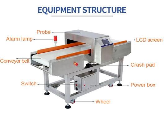 Industrial Metal Detector Machine Conveyor Belt High Sensitivity Auto Reject CE Certified